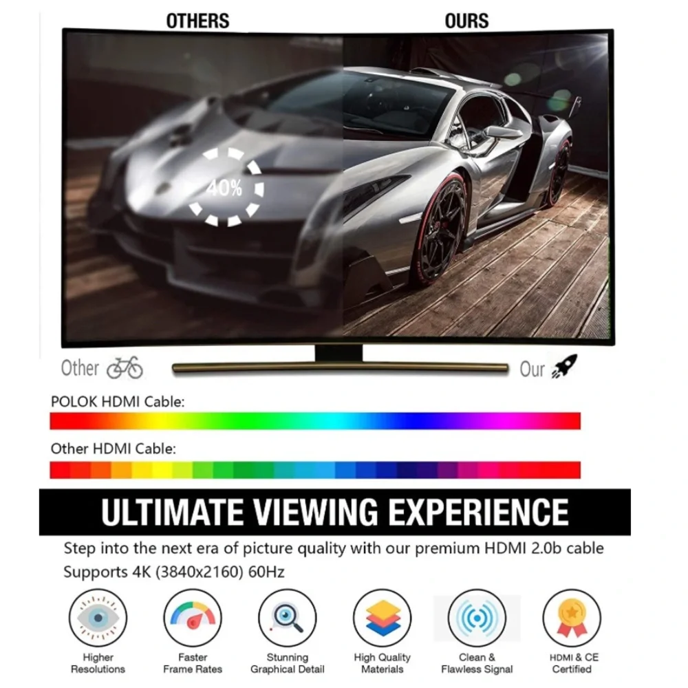 POLOK 4K HDMI Cable 15ft Prime,HDR HDMI Cable 4K 2.0b,HDMI Cord Braided, 18Gbps